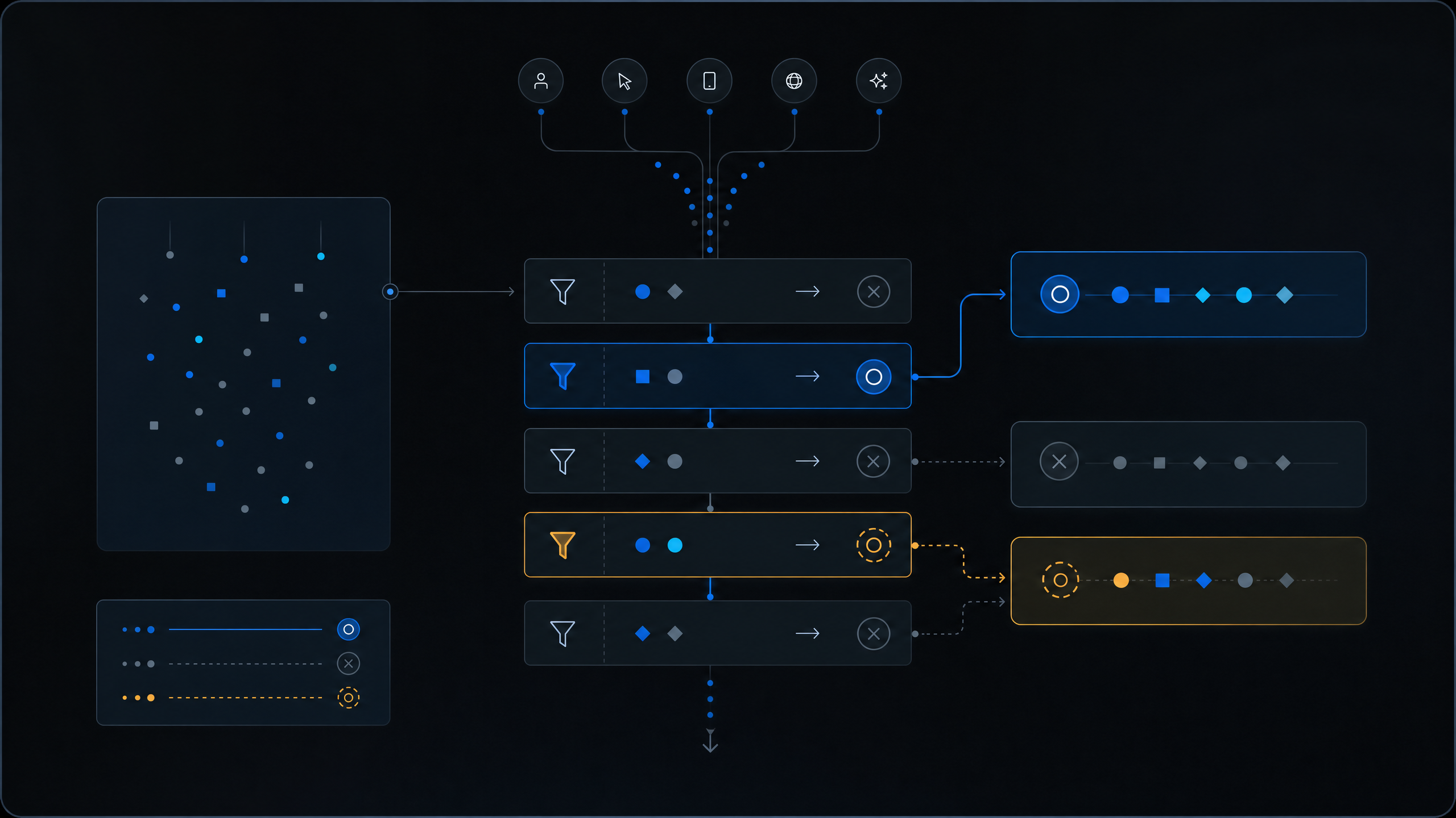 Illustration of traffic events moving through ordered rules to assignment or exclusion